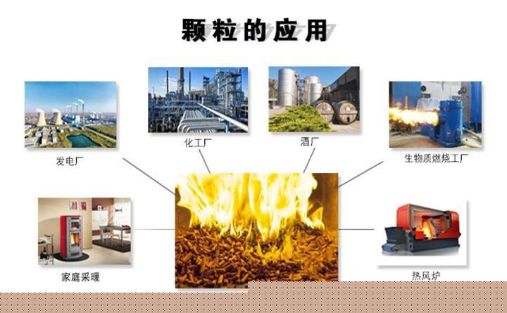 煙桿顆粒的應用范圍